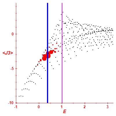 Peres lattice <J3>